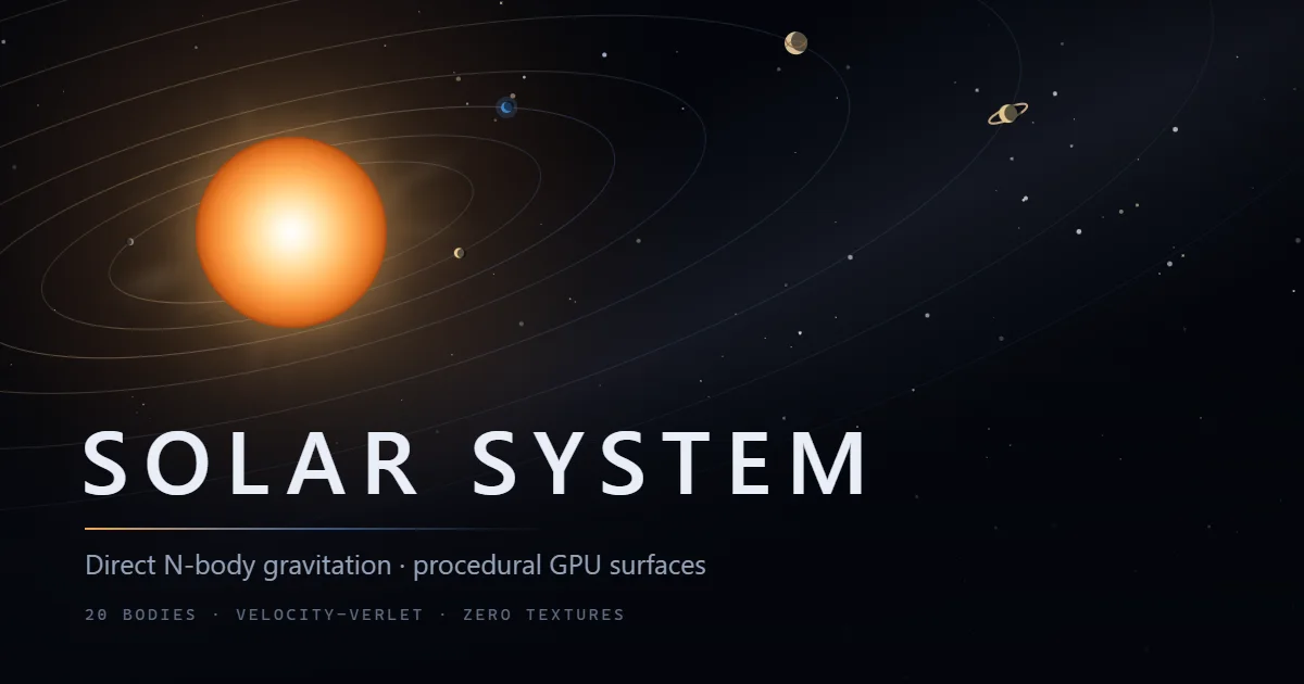 The Sun and the planets' orbits drawn in perspective above the title Solar System.